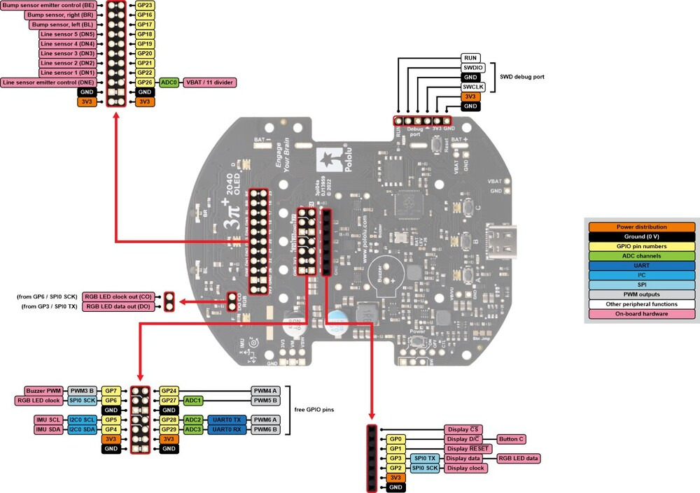 Pololu 3pi+ 2040 robot