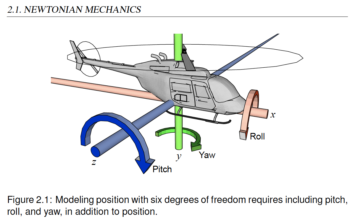 Pitch, Roll, and Yaw